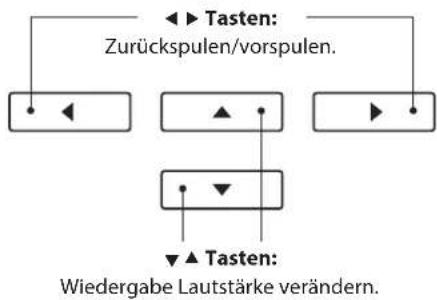 ◀▶ Tasten: Zurückspulen/vorspulen. ◀◀ ▲ ▶ ▼ ▲ Tasten: Wiedergabe Lautstärke verändern.