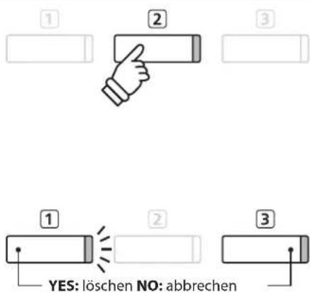 1 2 3 1 2 3 YES: löschen NO: abbrechen