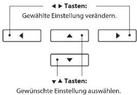 graph TD A["◀"] --> B["▶ Tasten: Gewählte Einstellung verändern."] C["▲"] --> D["▶"] E["▼"] --> F["▶"] G["▲"] --> H["▶"] I["▼"] --> J["▶"] K["▶"] --> L["▶"] M["▶"] --> N["▶"] O["▶"] --> P["▶"] Q["▶"] --> R["▶"] S["▶"] --> T["▶"] U["▶"] --> V["▶"] W["▶"] --> X["▶"] Y["▶"] --> Z["▶"] AA["▶"] --> AB["▶…