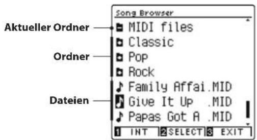 Song Browser Aktueller Ordner — MIDI files Ordner — Classic Dateien — Pop Rock Family Affai.MID Give It Up .MID Papas Got A .MID INT SELECT EXIT