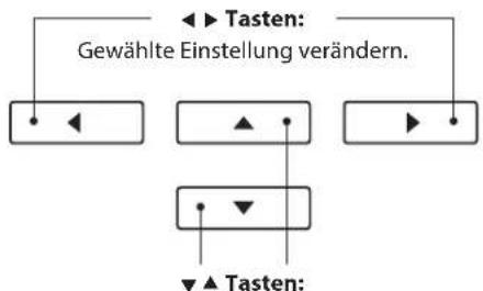 graph TD A["◀ Tasten: Gewählte Einstellung verändern."] --> B["◀"] C["▲"] --> D["▶"] E["▼"] --> F["▶"] G["▲ Tasten:"] --> H["▼"]