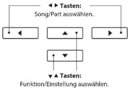 graph TD A["◀"] --> B["◀"] C["▲"] --> D["▲"] E["▶"] --> F["▶"] G["▼"] --> H["▼"] I["Tasten: Song/Part auswählen."] --> J["◀"] K["Tasten: Funktion/Einstellung auswählen."] --> L["▲"]