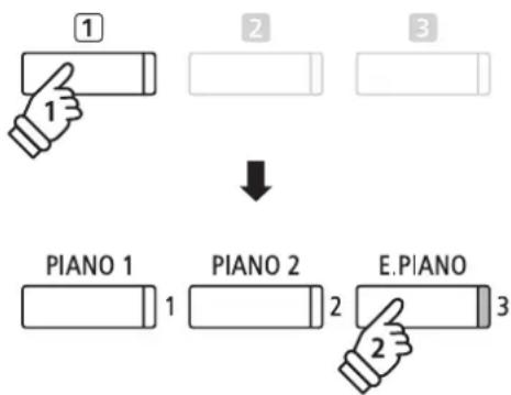 graph TD A["1"] --> B["2"] B --> C["3"] D["Piano 1"] --> E["1"] F["Piano 2"] --> G["2"] H["E.PIANO"] --> I["3"]