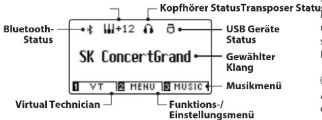 Kopfhörer StatusTransposer Status Bluetooth- Status +12 USB Geräte Status SK ConcertGrand Gewählter Klang Musikmenü VT 2 MENU 3 MUSIC Virtual Technician Funktions-/ Einstellungsmenü