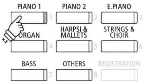 PIANO 1 ORGAN PIANO 2 HARPSI & MALLETS E.PIANO STRINGS & CHOIR BASS OTHERS REGISTRATION