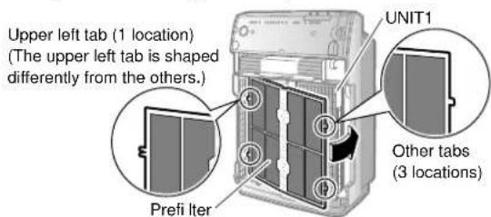 Upper left tab (1 location) (The upper left tab is shaped differently from the others.) UNIT1 Other tabs (3 locations) Prefi Iter