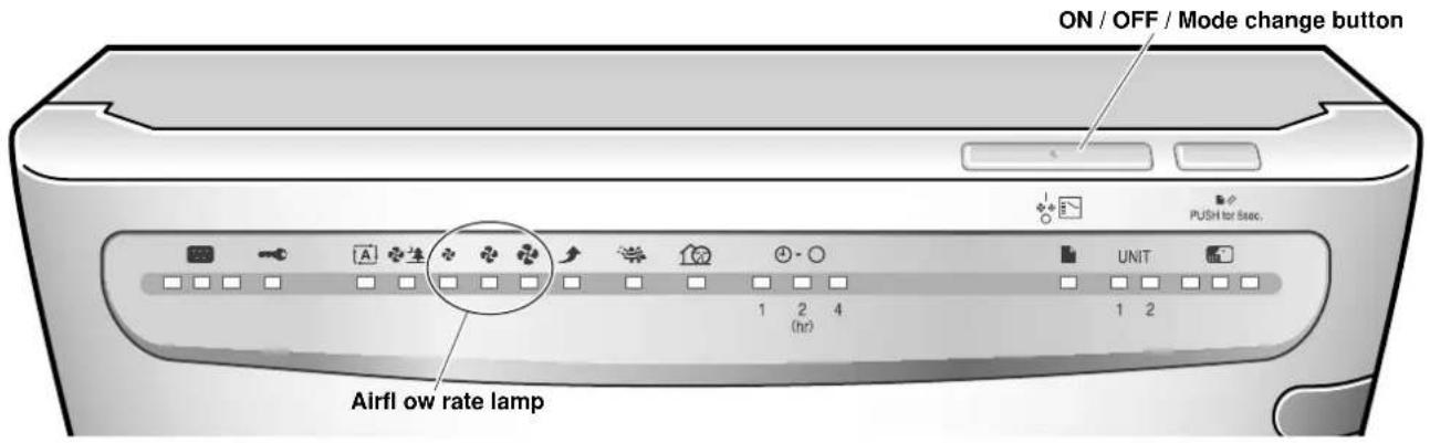 ON / OFF / Mode change button PUSH for 5sec. UNIT Airfl ow rate lamp 1 2 4 (hr) 1 2