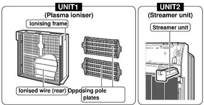 UNIT1 (Plasma ioniser) Ionising frame Ionised wire (rear) Opposing pole plates UNIT2 (Streamer unit) Streamer unit
