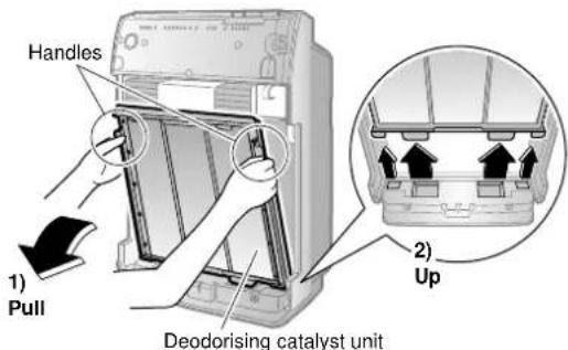 Handles 1) Pull Deodorising catalyst unit 2) Up