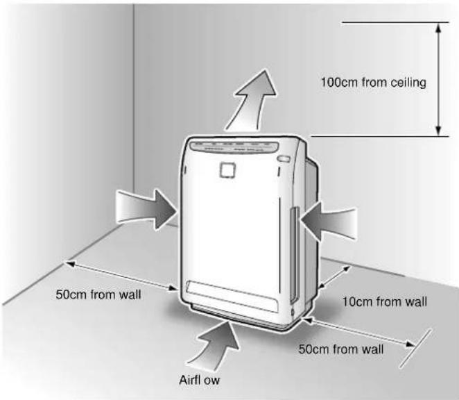 100cm from ceiling 50cm from wall 10cm from wall 50cm from wall Airflow