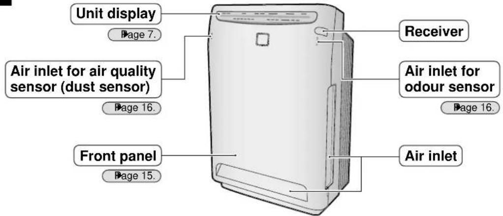 Unit display Page 7. Receiver Air inlet for air quality sensor (dust sensor) Page 16. Air inlet for odour sensor Page 16. Front panel Page 15. Air inlet