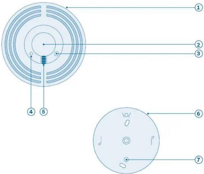 Technical diagram of a circular device with numbered components and internal structure, likely for assembly or labeling.