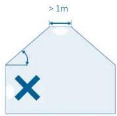 >1m ×