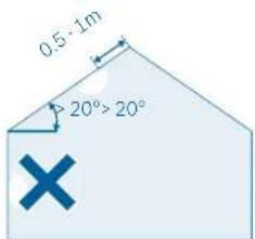 0.5 - 1m > 20° > 20° X