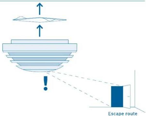 Escape route
