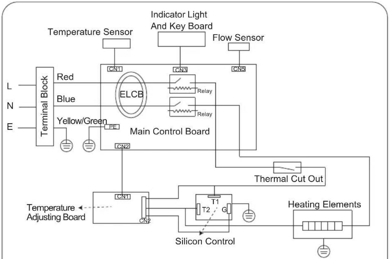 MIDEA MWH-38P3 - PRODUCT STRUCTURE FOR MWH-38P5 - 2