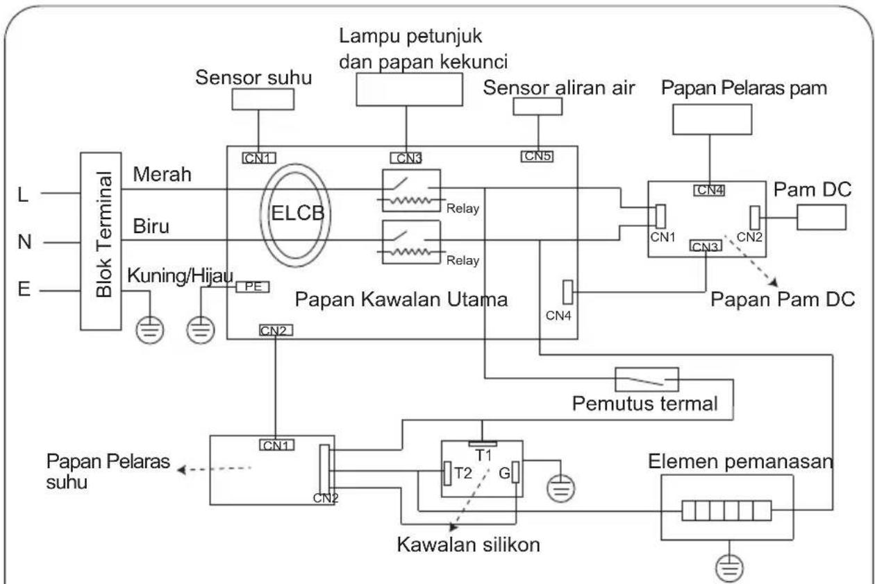 MIDEA MWH-38P3 - Panduan Pengguna - 3
