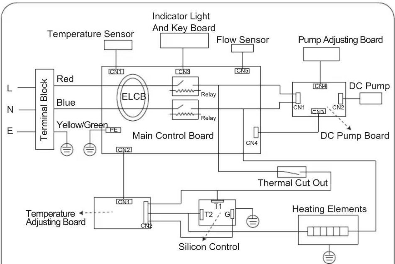 MIDEA MWH-38P3 - PRODUCT STRUCTURE FOR MWH-38P5 - 1