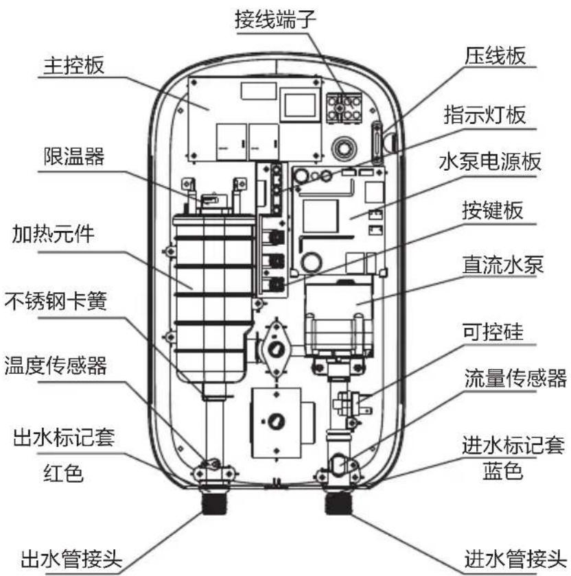 MIDEA MWH-38P3 - Panduan Pengguna - 5