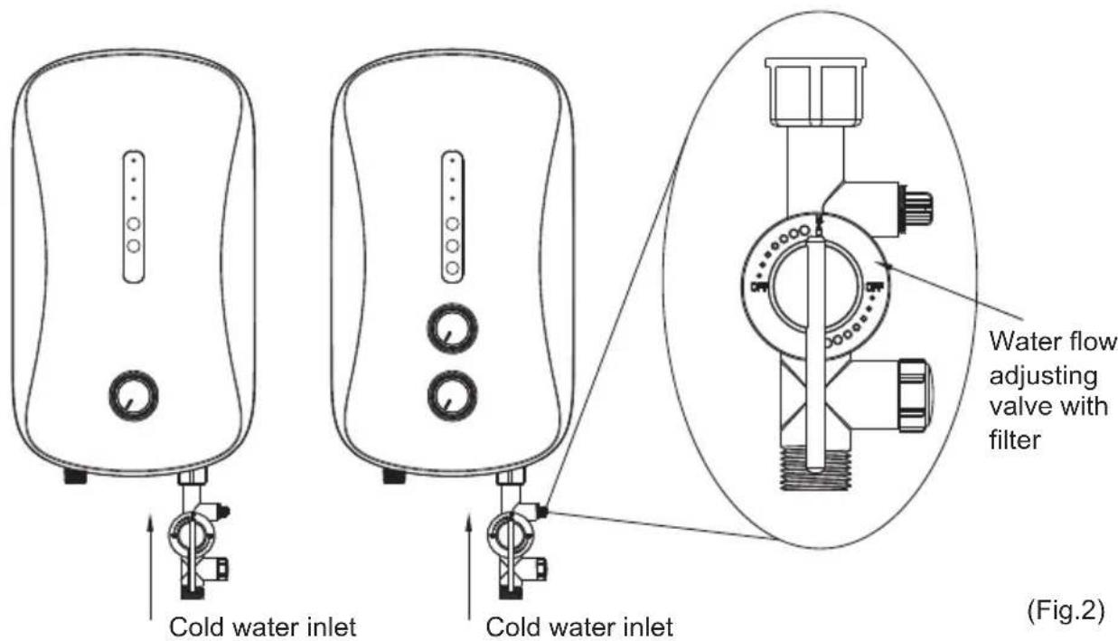 Cold water inlet Cold water inlet Water flow adjusting valve with filter (Fig.2)