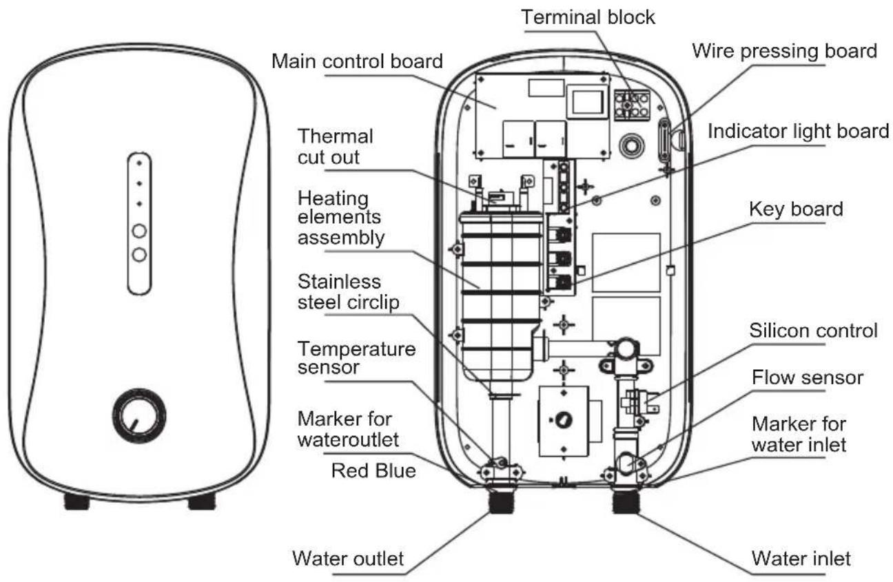 Terminal block Main control board Thermal cut out Heating elements assembly Stainless steel circlip Temperature sensor Marker for wateroutlet Red Blue Water outlet Water inlet Wire pressing board Indicator light board Key board Silicon control Flow sensor Marker for water inlet