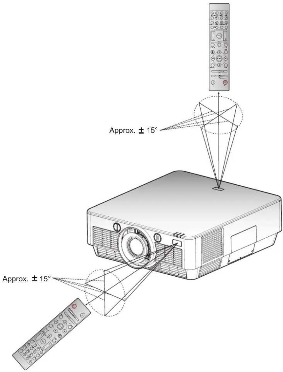 Approx. ± 15° Approx. ± 15°