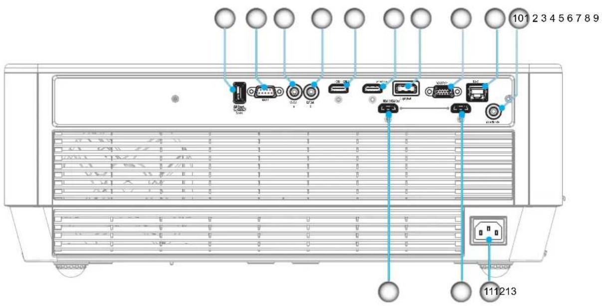 Diagram of a computer rack front panel with labeled ports and connectors, showing port numbers and connection points.