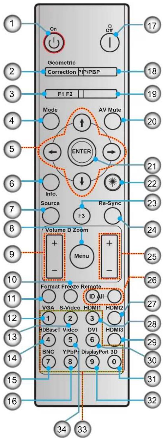 1 On Off 17 2 Geometric Correction PIP/PBP 18 3 F1 F2 19 Mode AV Mute 4 ← ENTER 20 5 Info. Source Re-Sync 6 7 F3 21 22 23 8 Volume D Zoom + - Menu 24 9 25 10 Format Freeze Remote ID All 26 11 VGA S-Video HDMI1 HDMI2 27 12 HDBaseT Video DVI HDMI3 28 13 4 5 6 29 14 BNC YPbPr DisplayPort 3D 30 15 7 8 9 0 31 16 34 33
