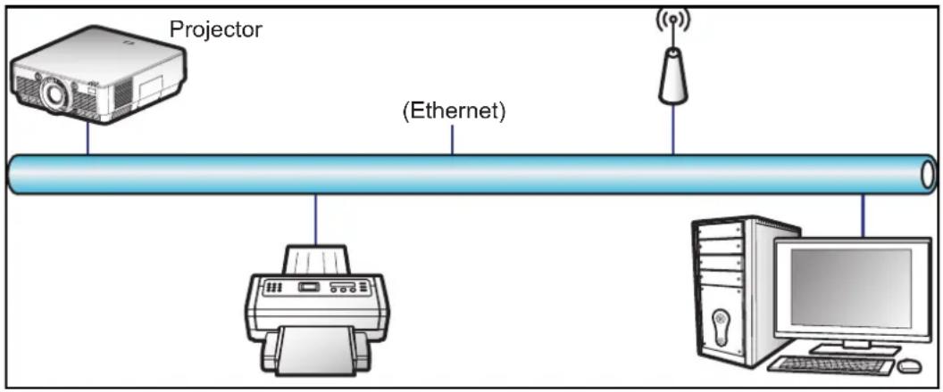Projector (Ethernet)