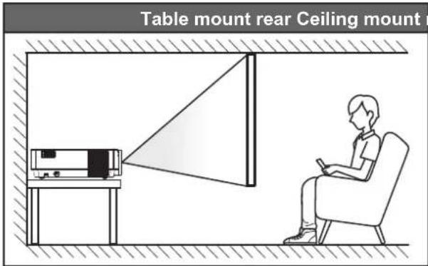 Table mount rear Ceiling mount