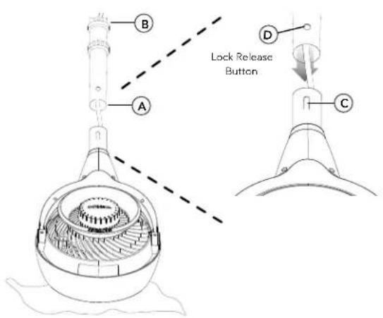 B A D Lock Release Button C