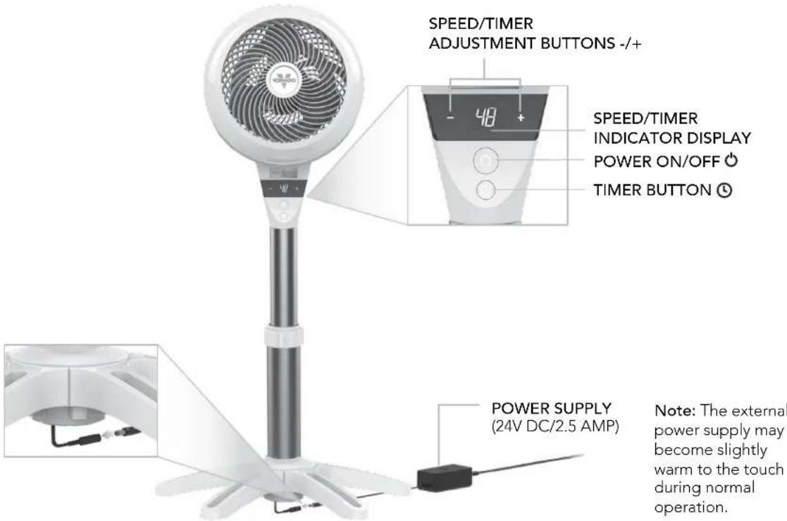 SPEED/TIMER ADJUSTMENT BUTTONS -/+ SPEED/TIMER INDICATOR DISPLAY POWER ON/OFF ⏻ TIMER BUTTON ⏻ POWER SUPPLY (24V DC/2.5 AMP) Note: The external power supply may become slightly warm to the touch during normal operation.
