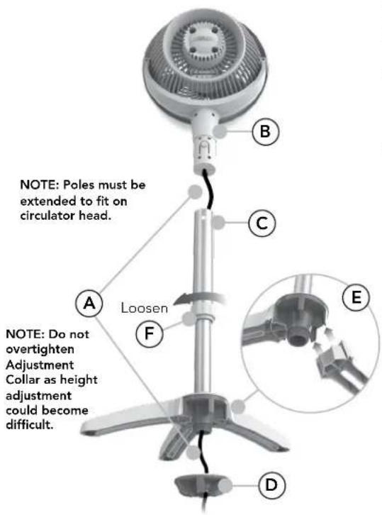 NOTE: Poles must be extended to fit on circulator head. A Loosen B C E D NOTE: Do not overtighten Adjustment Collar as height adjustment could become difficult.
