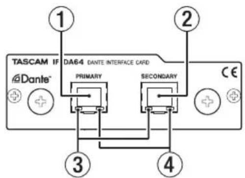 TASCAM IF-DA64 - Die Bedienelemente und ihre Funktionen - 1