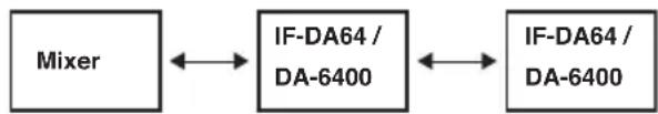 TASCAM IF-DA64 - Verbindungen für verketteten Betrieb herstellen - 1