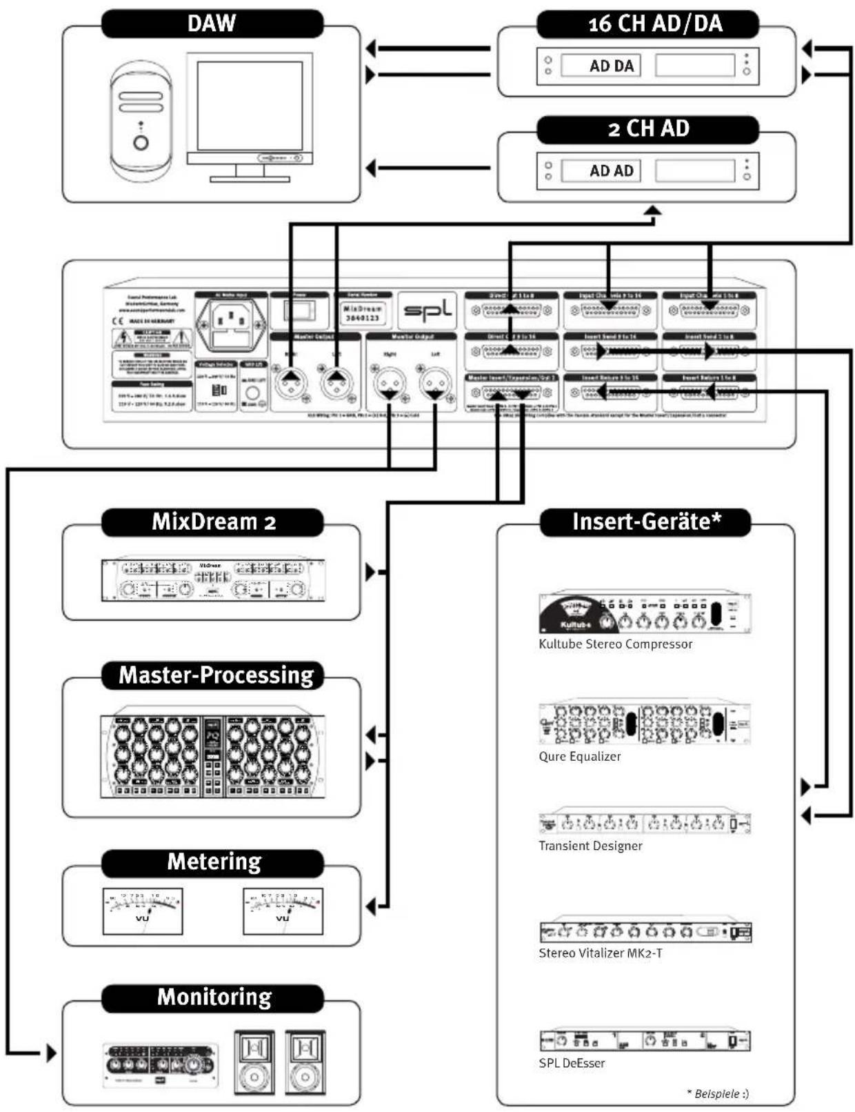 SPL MixDream 2384 - Mono-Schaltungen - 3