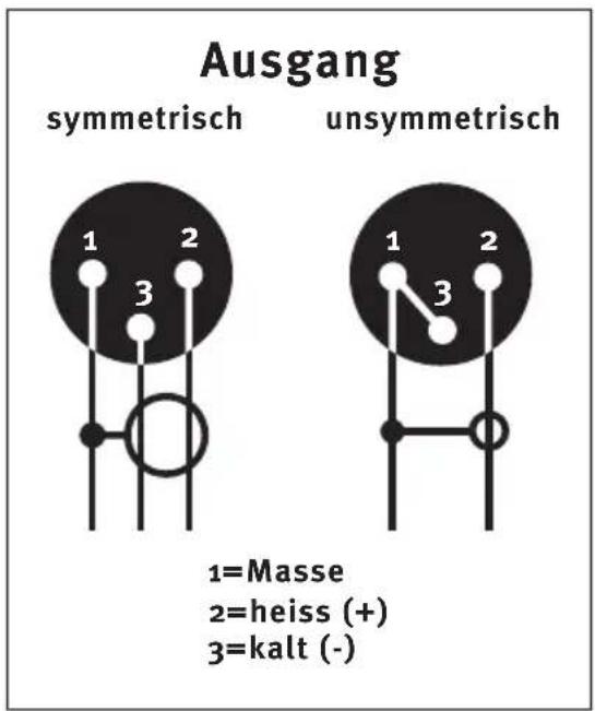 Ausgang symmetrisch unsymmetrisch 1=Masse 2=heiss (+) 3=kalt (-)