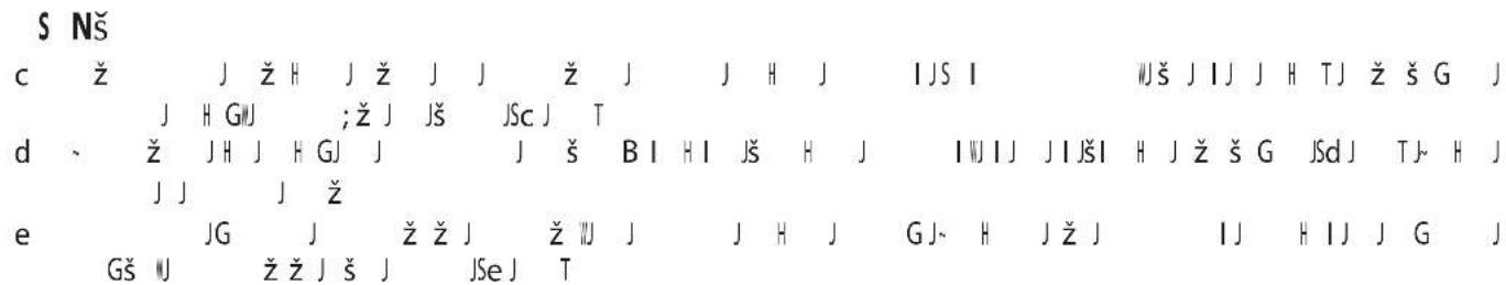 S NŠ c ž J ž H J ž J J ž J J H J IJS I WJŠ J IJ J H TJ ž š G J J H GWJ ;ž J JŠ JSc J T d ž J H J H GJ J J š B I H I JŠ H J IW IJ J IJŠI H J ž š G JSd J TJ - H J J J J ž e JG J ž ž J ž WJ J J H J GJ- H J ž J IJ H IJ J G J GŠ WJ ž ž J š J JSe J T