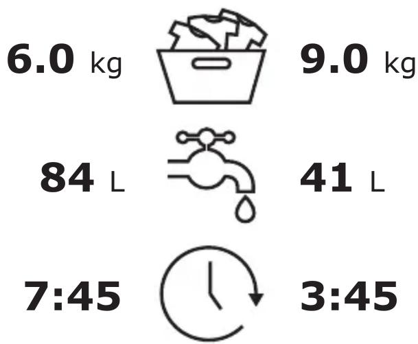 6.0 kg 9.0 kg 84 L 41 L 7:45 3:45