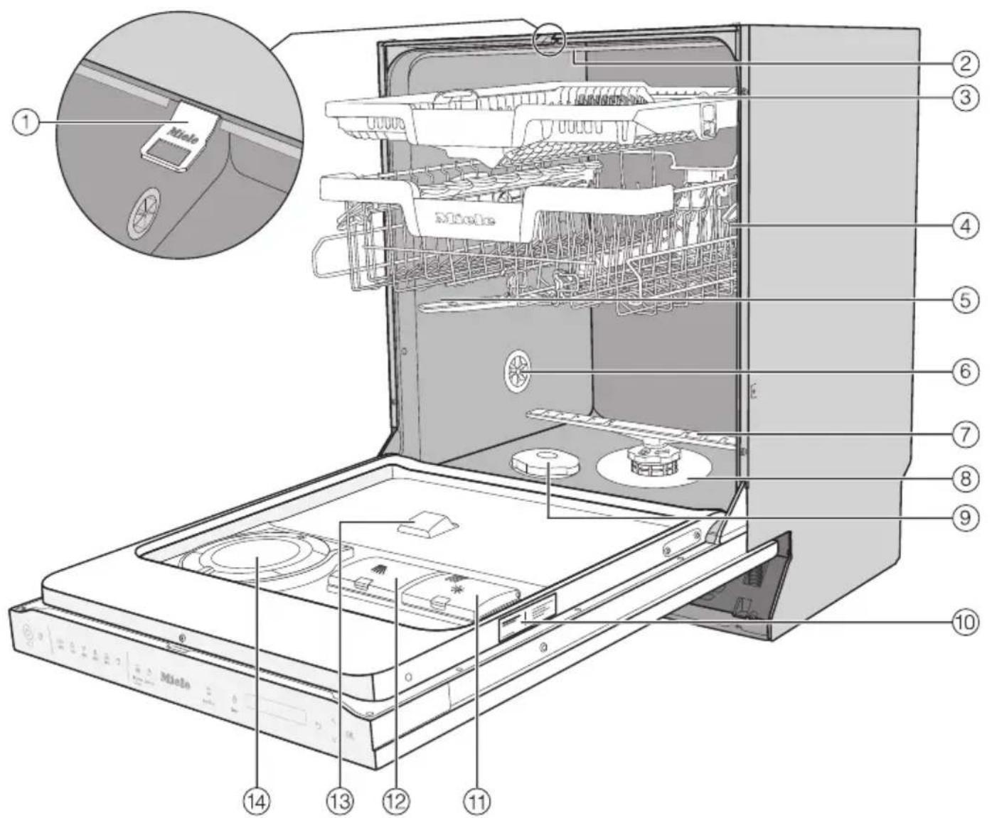 MIELE G 7596 SCVi AutoDos - Machine overview - 1