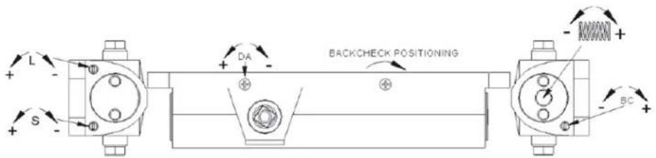 L + - S - DA + - BACKCHECK POSITIONING - BC +