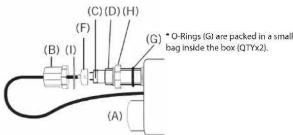 (B) (I) (F) (C) (D) (H) (G) * O-Rings (G) are packed in a small bag inside the box (QTYx2). (A)