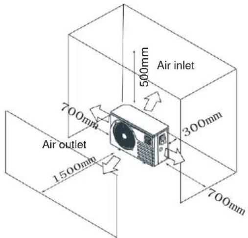 Air inlet 500mm 700mm 300mm Air outlet 1500mm 700mm