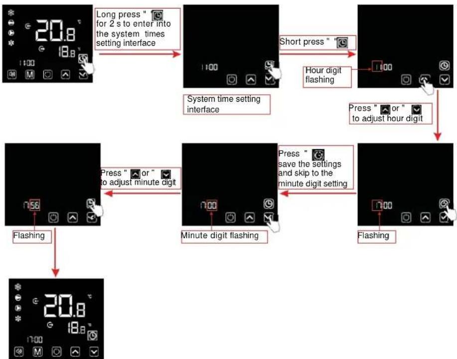 ASTRALPOOL Eco Range - System time setting - 1