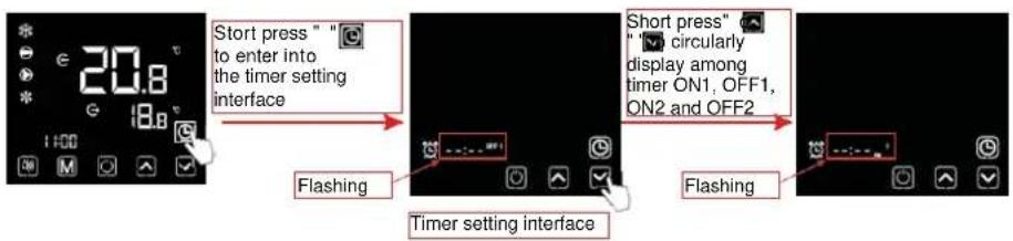 20.8 Stort press " " to enter into the timer setting interface Short press" " circularly display among timer ON1, OFF1, ON2 and OFF2 Flashing Timer setting interface Short press" " circularly display among timer ON1, OFF1, ON2 and OFF2 Flashing