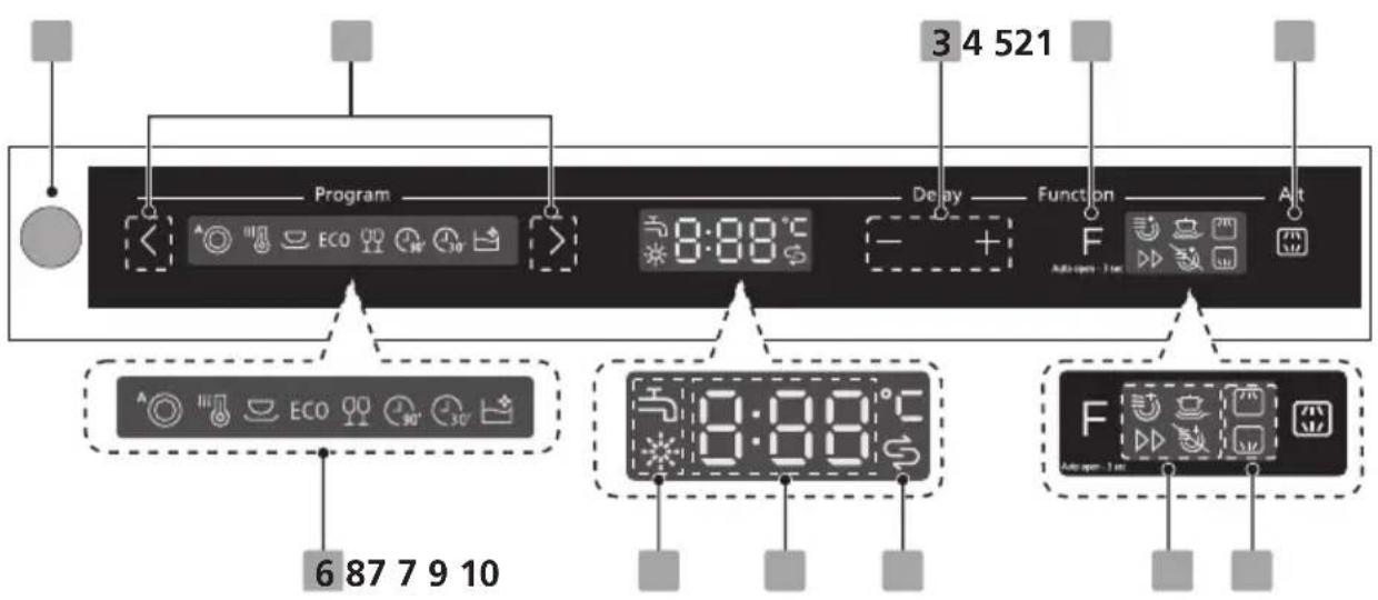 Program 3 4 521 Delay Function 6 87 7 9 10