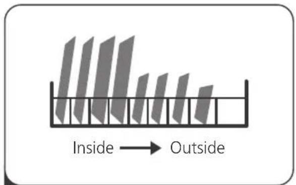 Inside → Outside