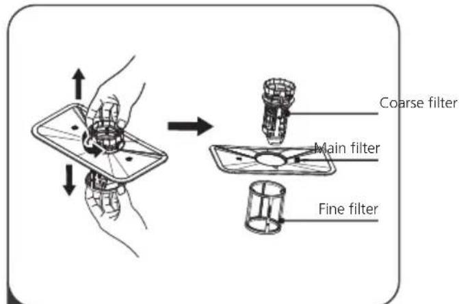 Coarse filter Main filter Fine filter