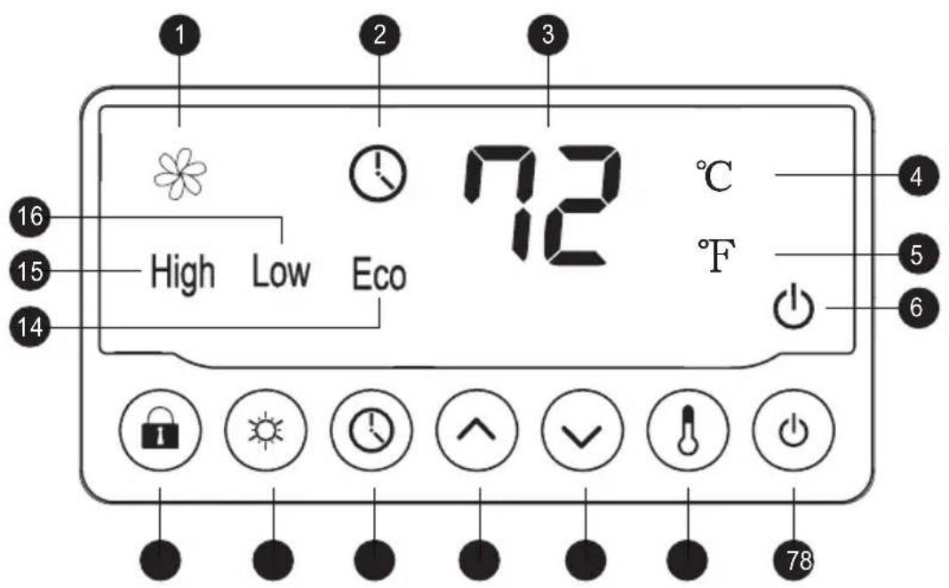 1 2 3 16 15 14 High Low Eco 72 °C °F 4 5 6 78