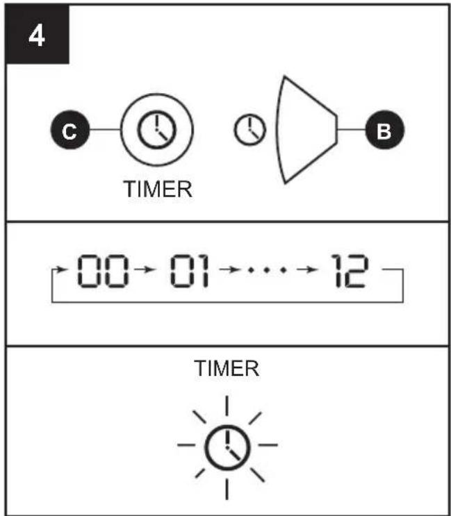4 C TIMER B 00→01→……→12 TIMER
